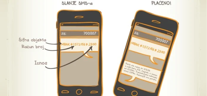 Vipnet razvio novu uslugu SMS plaćanja u kafićima i drugim prodajnim mjestima
