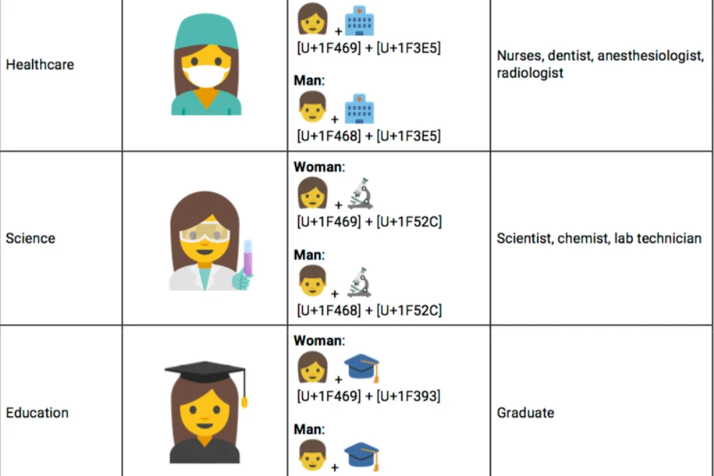 Google predstavlja novi set emotikona kako bi istaknuo raznolikost ženskih karijera