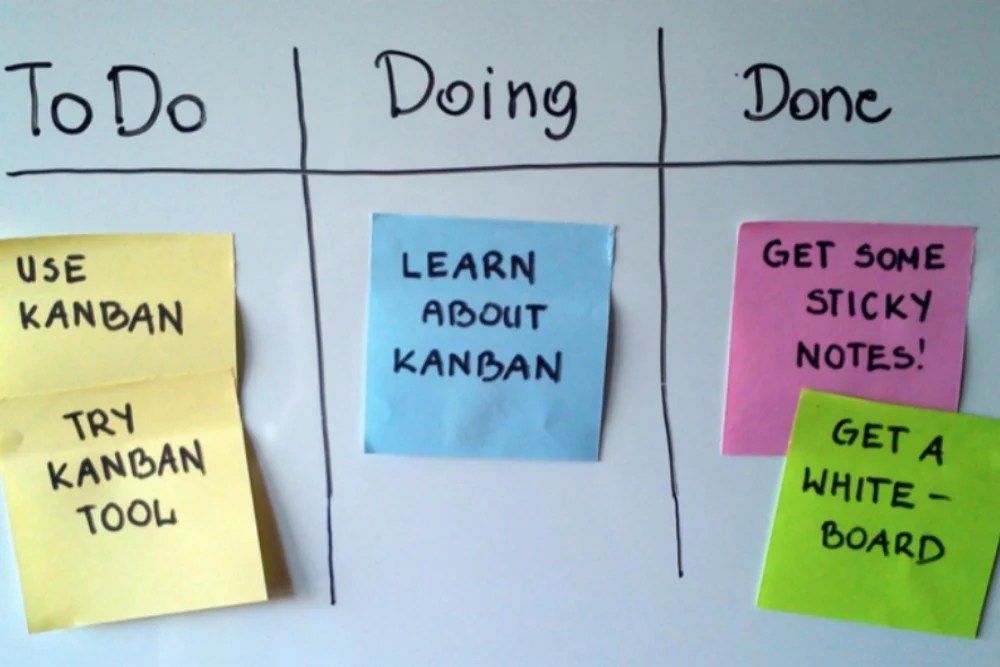 Kako organizirati svoje obaveze uz kanban metodu?
