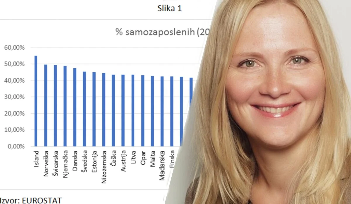 Lipina stručnjakinja izračunala koliko štetni zakon o doprinosima ruši konkurentnost Hrvatske