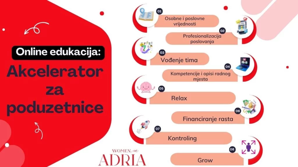 Online edukacija: Akcelerator za poduzetnice 2024