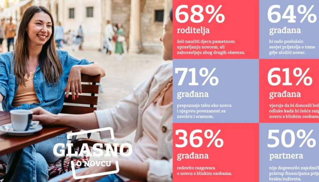 Stručnjaci: Ima ljudi koji ni s partnerom ne govore o novcu – to se mora promijeniti