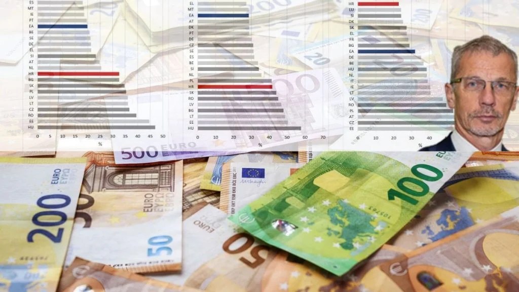 Inflacijska zvijer na grafu: Kako nas je grizla u zadnje četiri godine i usporedba s ostalima u eurozoni