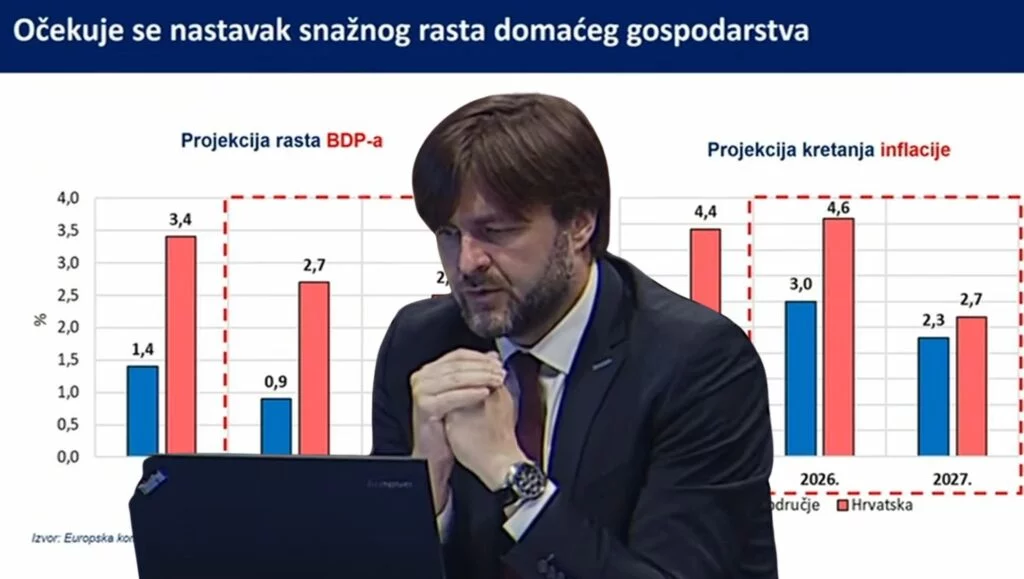 Porez na ekstra dobit, stroži tretman paušanih obrta, nema daljeg rasta plaća u javnom sektoru…