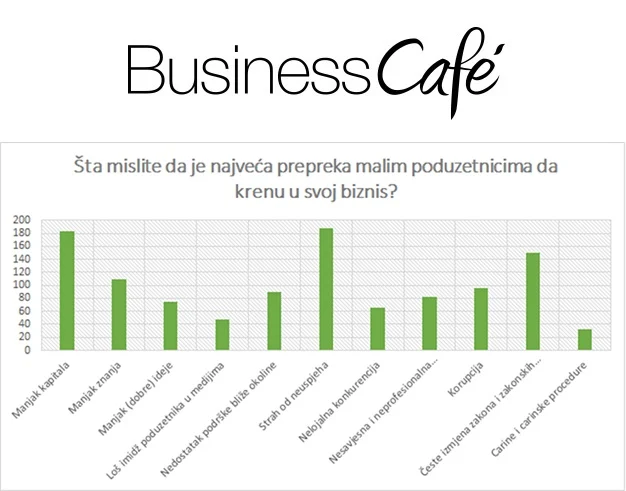 Koji_problemi_najviše_muče_male_poduzetnike_graf