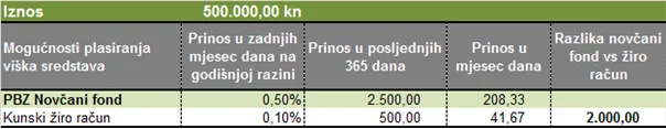Novčani_fondovi_za_poduzetnike_1