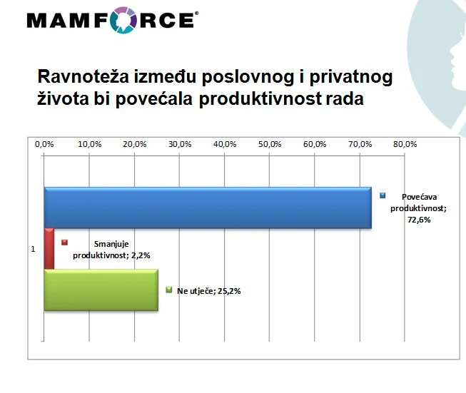Ravnoteža_i_produktivnost
