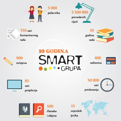Škola_stranih_jezika_SMART_infografika