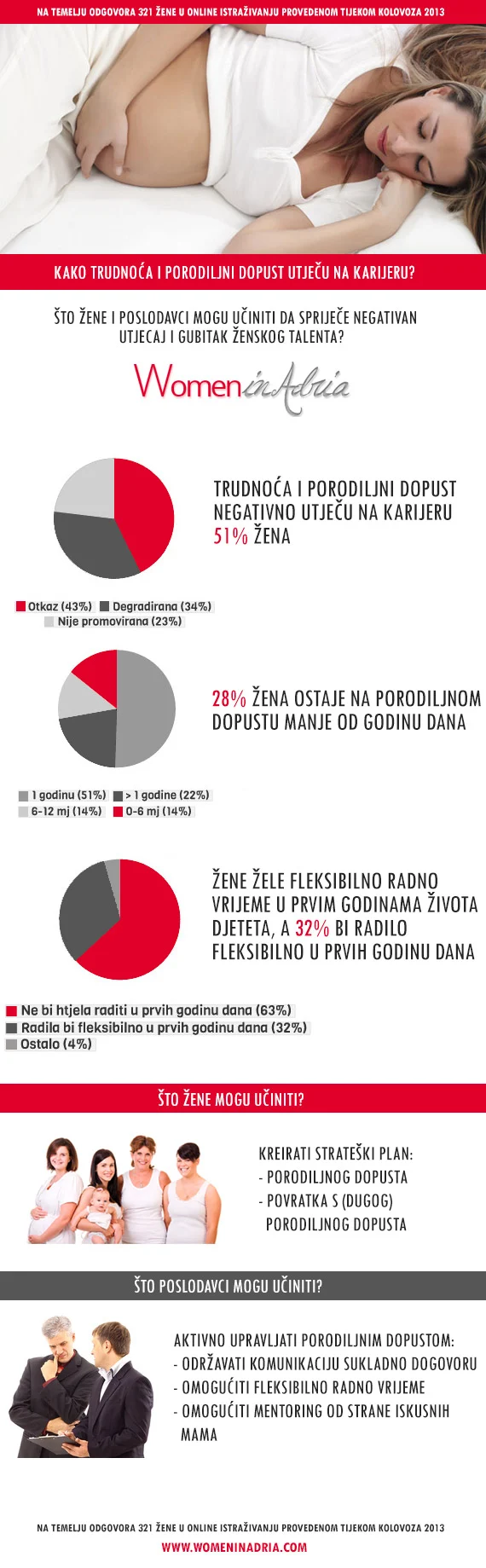 Što žene i poslodavci mogu učiniti da spriječe negativan utjecaj i gubitak ženskog talenta