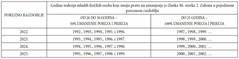 povrat poreza