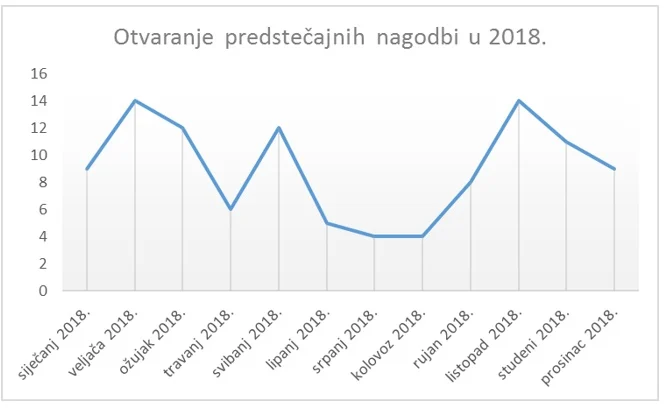 gospodarska kretanja