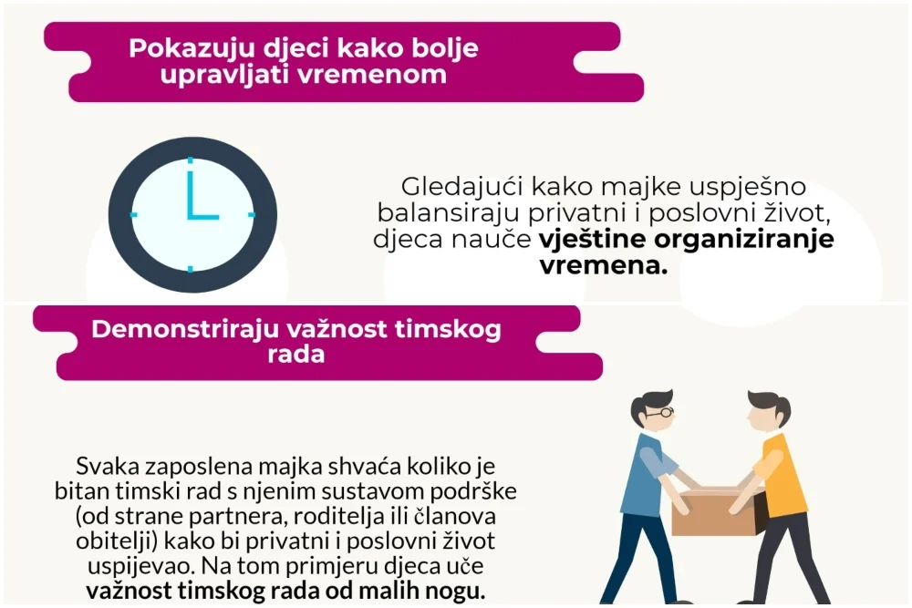 zaposlene mame