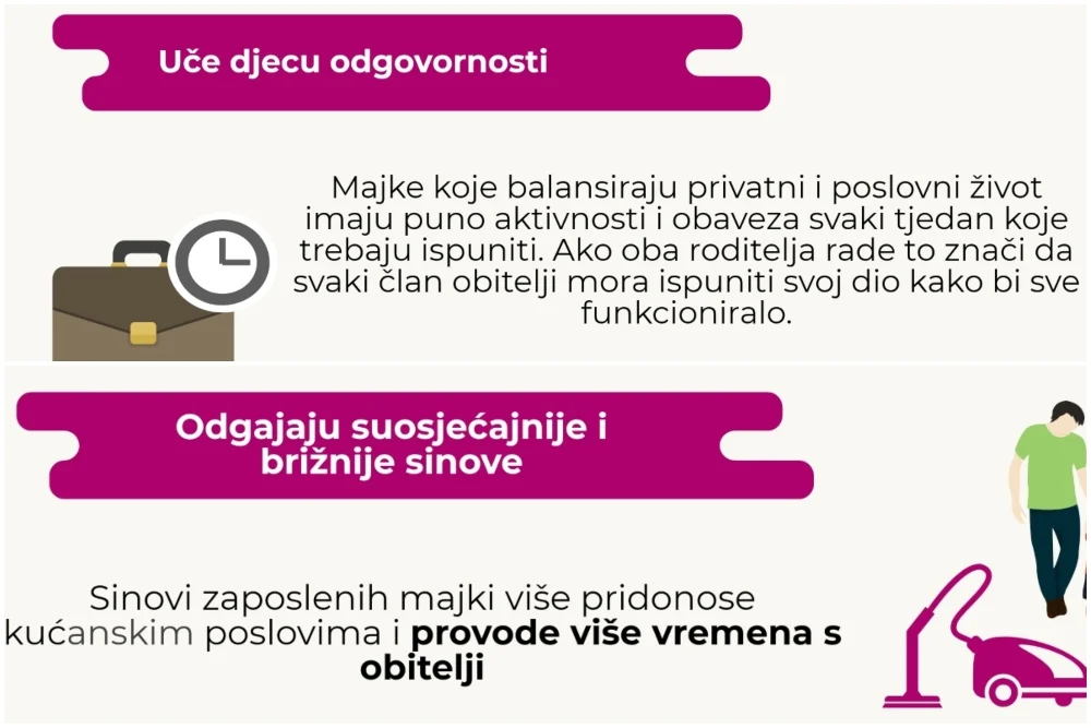 zaposlene mame